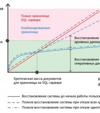 Permanent link to Хранение Данных в Электронном Виде